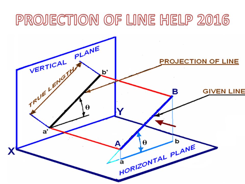 PROJECTIONS OF LINES