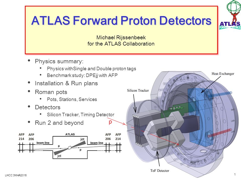 Placement of AFP detector and the infrastructure in the ATLAS