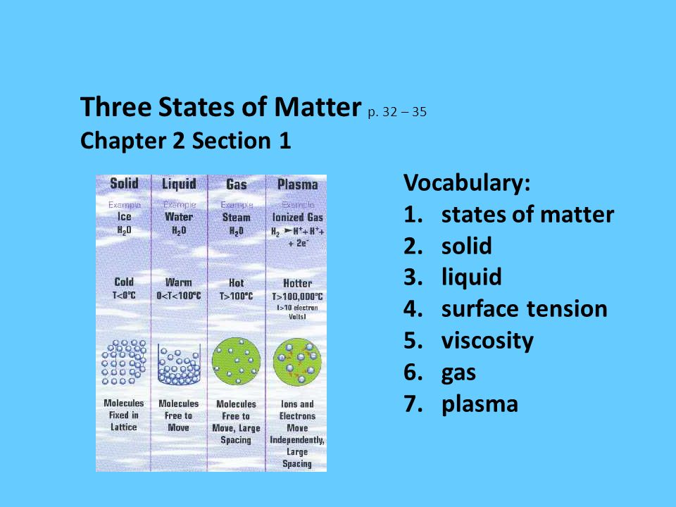 Illustrating Changing States Of Matter, 51 OFF