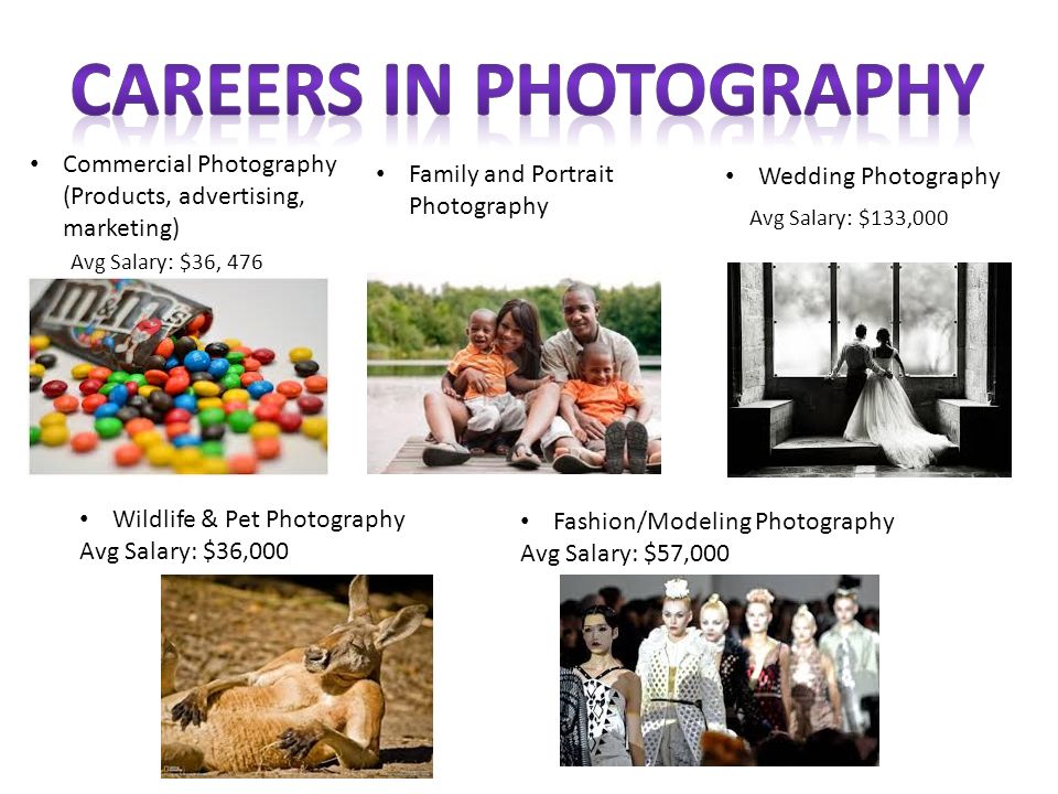 Photo Presentation, Professional Photography Supplies