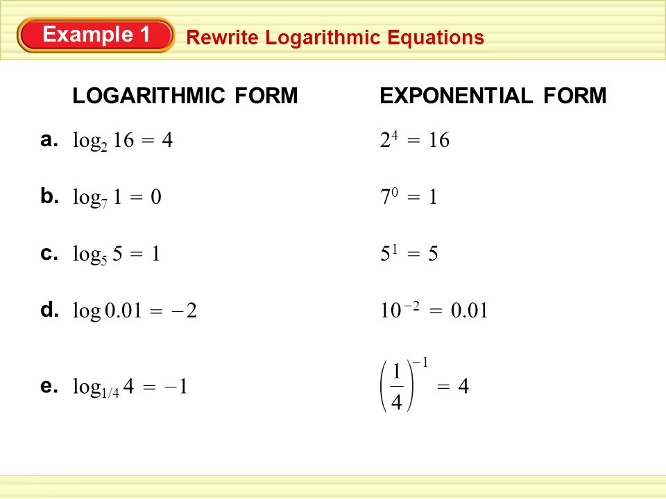Example 1 LOGARITHMIC FORM EXPONENTIAL FORM a. log2 16 = 4 24 = 16 b. - ppt  video online download