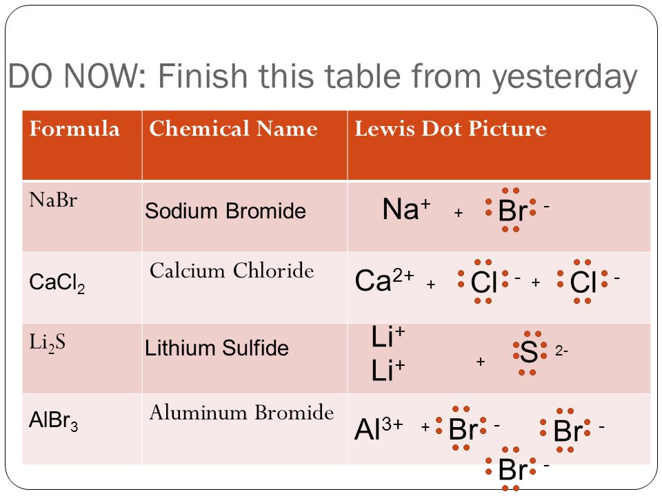 Calcium Chloride Lewis Structure