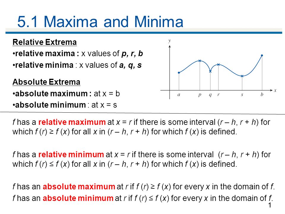 5 1 Maxima And Minima Relative Extrema Ppt Video Online Download