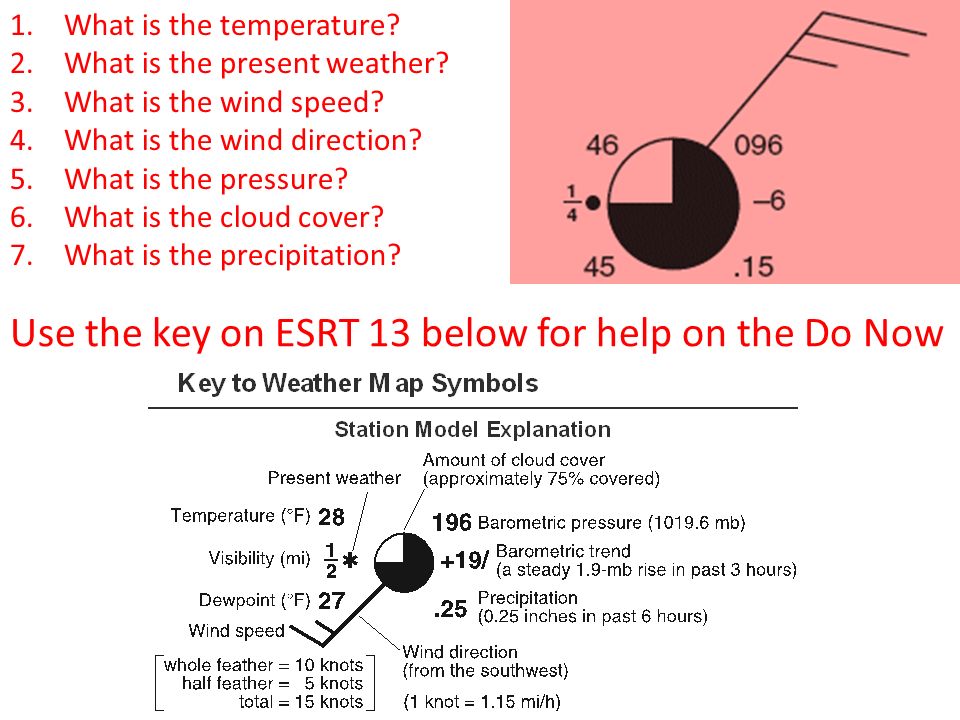 1.What is the temperature? 2.What is the present weather? 3.What is the wind  speed? 4.What is the wind direction? 5.What is the pressure? 6.What is the.  - ppt download