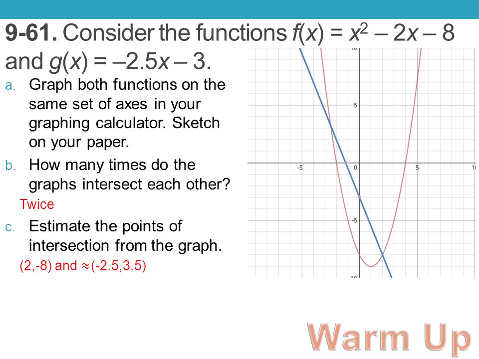 9 61 Consider The Functions F X X 2 2x 8 And G X 2 5x Ppt Download 9 61 Consider The Functions F X X 2 2x 8 And G X 2 5x Ppt Download