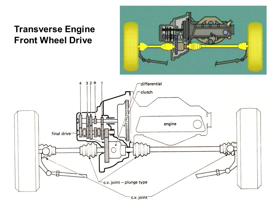 Front wheel drive clearance engine support