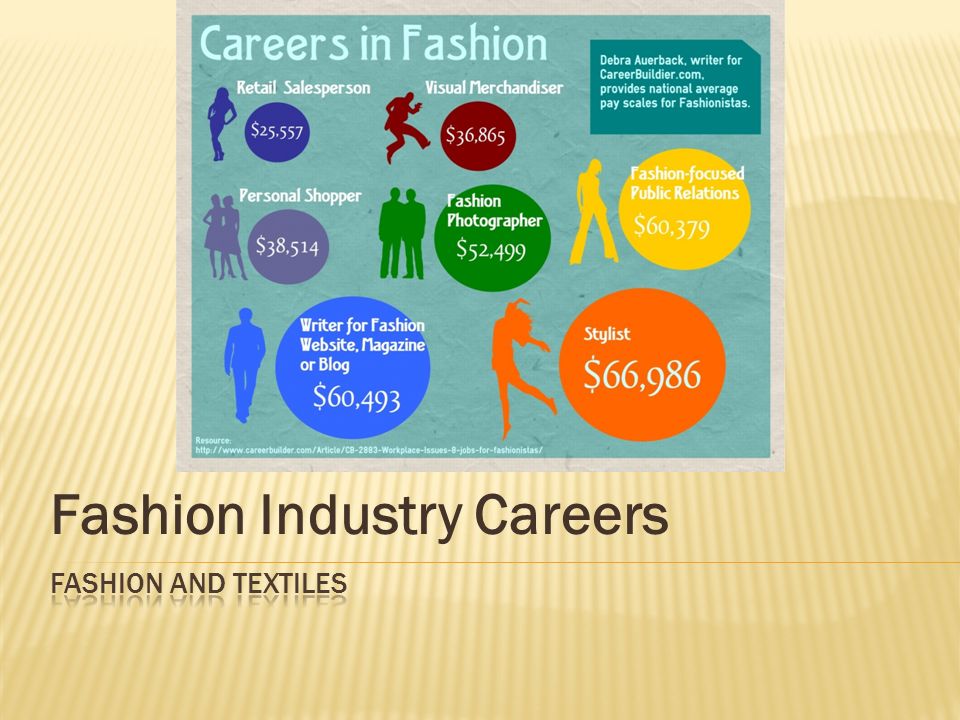 Fashion Industry Careers. What is a job? A job is something you do for a  paycheck. What is a career? A succession of related jobs you do as your  life. - ppt