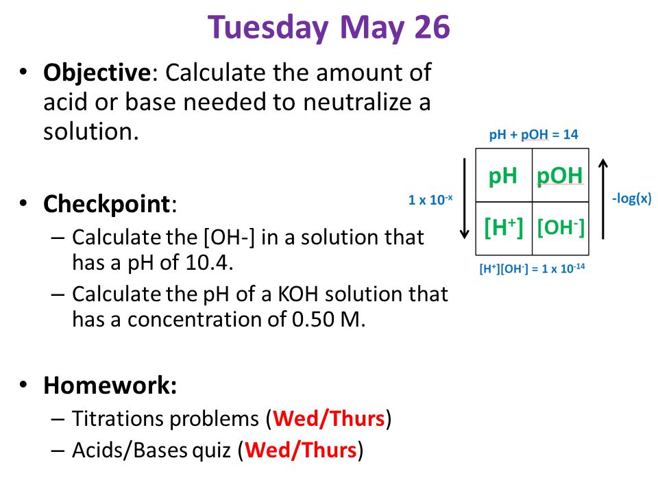 Tuesday May 26 Objective: Calculate the amount of acid or base needed to  neutralize a solution. Checkpoint: – Calculate the [OH-] in a solution that  has. - ppt download