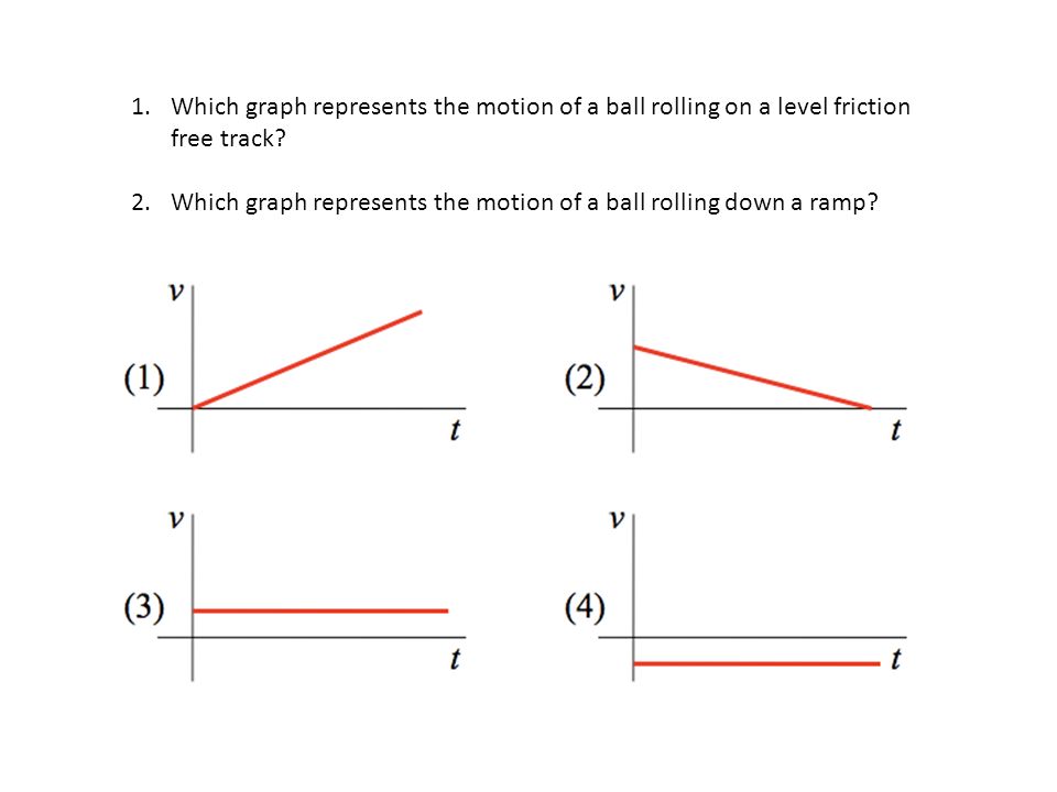 Calculating the Speed of a Ball Rolling Down a Hill