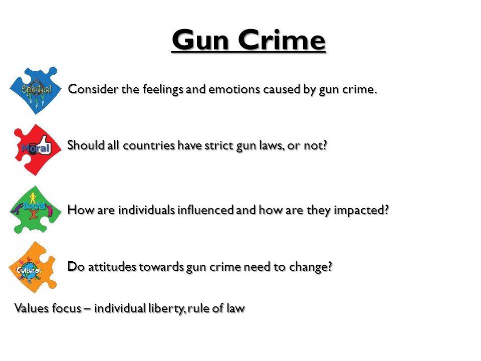 Consider The Feelings And Emotions Caused By Gun Crime Gun Crime Should All Countries Have Strict Gun Laws Or Not How Are Individuals Influenced And Ppt Download Consider The Feelings And Emotions Caused By Gun Crime Gun Crime Should All Countries Have Strict Gun Laws Or Not How Are Individuals Influenced And Ppt Download