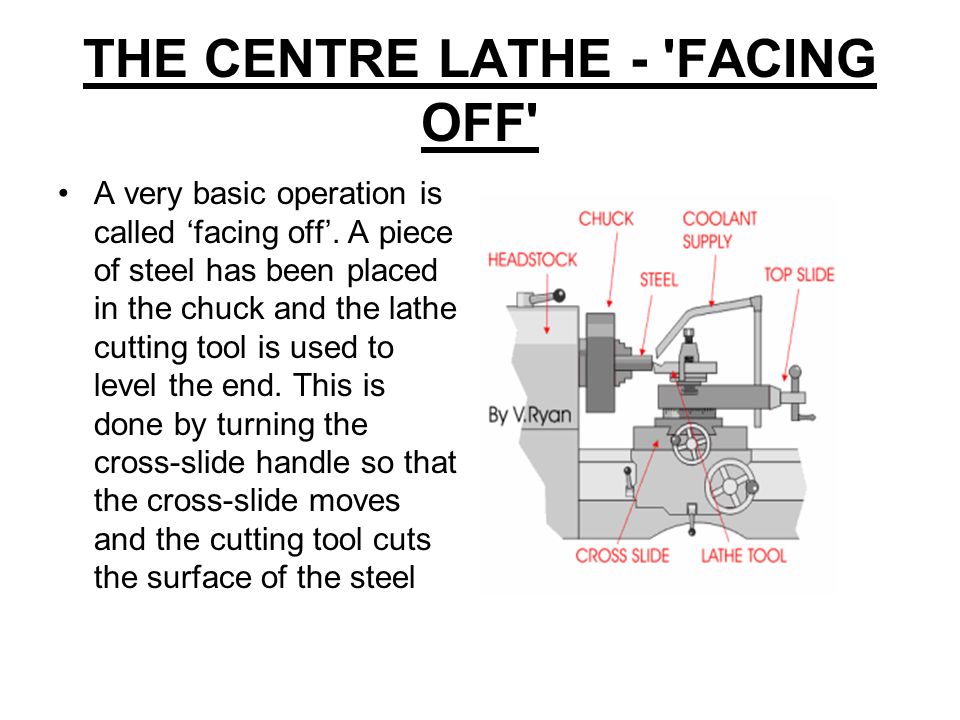 Facing off lathe online