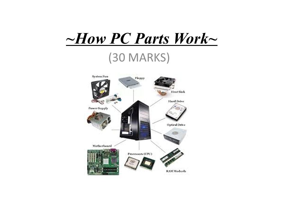 How PC Parts Work~ (30 MARKS). List 4 External components you can see on  the PC in front of you and describe the basic function of each one. 1) DVD  Drive. - ppt download