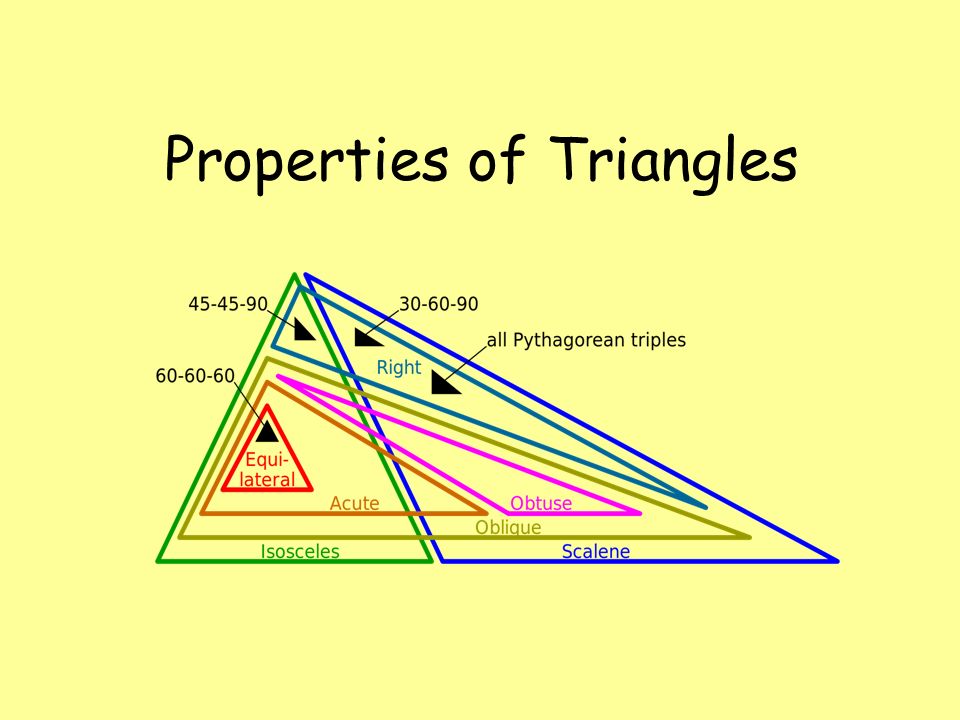 Properties of triangles - Properties of 2D shapes - 3rd level