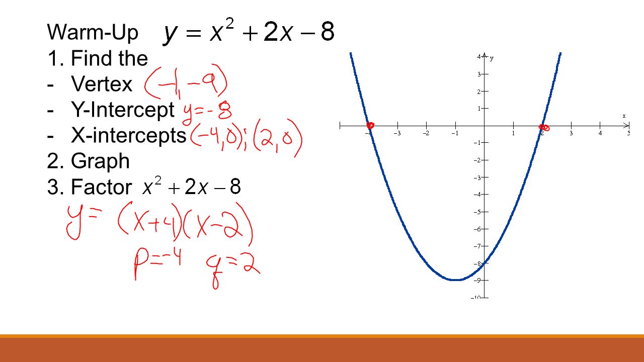 Warm Up 1 Find The Vertex Y Intercept X Intercepts 2 Graph 3 Factor Ppt Download