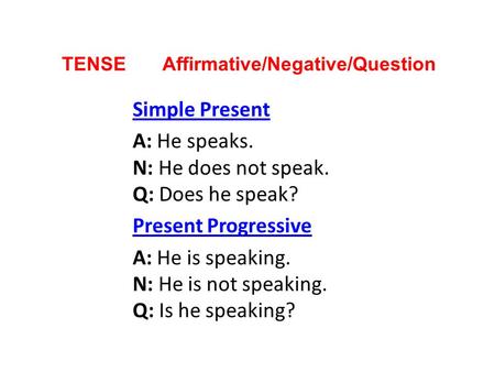 TENSE Affirmative/Negative/Question