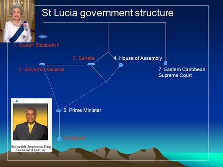 St Lucia government structure