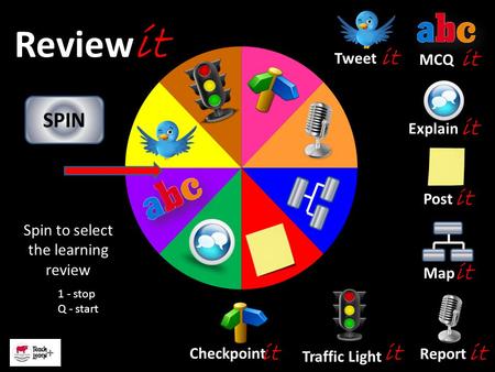 SPIN Spin to select the learning review 1 - stop Q - start Review it Tweet it MCQ it Explain it Post it Report it Traffic Light it Map it Checkpoint it.