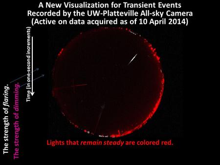 Lights that remain steady are colored red. Lights that flare in brightness are colored white. Lights that drop in brightness are colored magenta. A New.