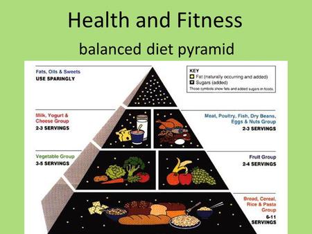 Health and Fitness balanced diet pyramid.