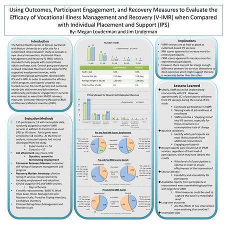 Using Outcomes, Participant Engagement, and Recovery Measures to Evaluate the Efficacy of Vocational Illness Management and Recovery (V-IMR) when Compared.