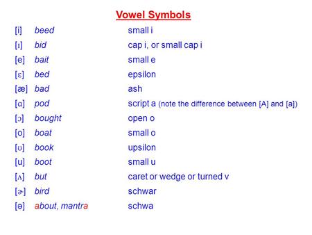 Vowel Symbols [i] beed small i [ɪ] bid cap i, or small cap i