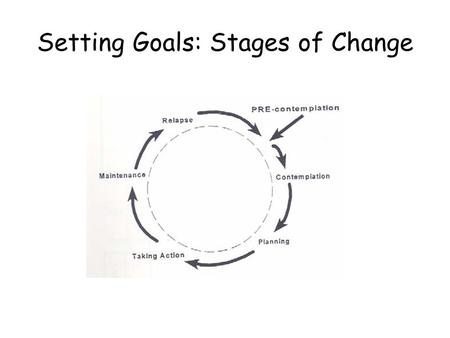 Setting Goals: Stages of Change