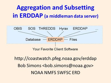 Aggregation and Subsetting in ERDDAP (a middleman data server)  Bob Simons NOAA NMFS SWFSC ERD.