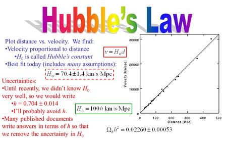 Hubble’s Law Plot distance vs. velocity. We find: