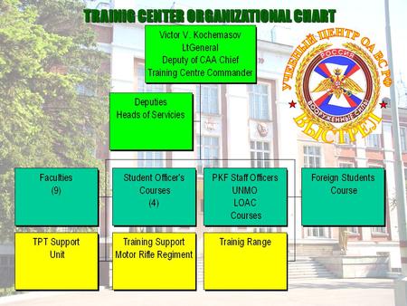 TRAINIG CENTER ORGANIZATIONAL CHART  The Training Centre has excellent exercise grounds, trainnig facilities and picturesque environment, authentic.