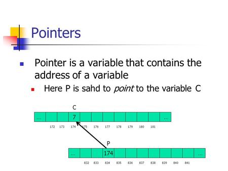 Pointers Pointer is a variable that contains the address of a variable Here P is sahd to point to the variable C C 7 34…… 173172174175176177178179180181.