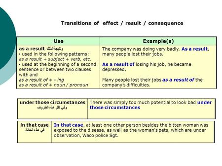 Transitions of effect / result / consequence UseExample(s) as a result ونتيجة لذلك used in the following patterns: as a result + subject + verb, etc. used.