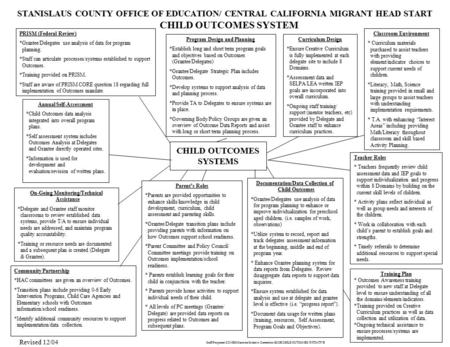 STANISLAUS COUNTY OFFICE OF EDUCATION/ CENTRAL CALIFORNIA MIGRANT HEAD START CHILD OUTCOMES SYSTEM CHILD OUTCOMES SYSTEMS Training Plan * Outcomes Awareness.