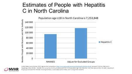 Estimates of People with Hepatitis C in North Carolina Number People with Reactive anti-HCV Antibody United States Census Bureau 2010: Age and Sex Compositions.