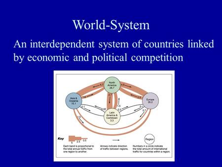 World-System An interdependent system of countries linked by economic and political competition.