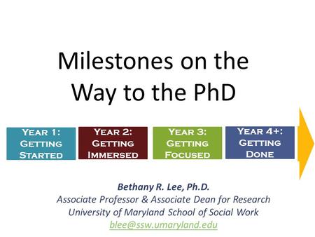Milestones on the Way to the PhD