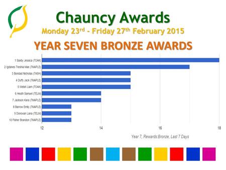 Chauncy Awards Monday 23 rd - Friday 27 th February 2015 YEAR SEVEN BRONZE AWARDS.