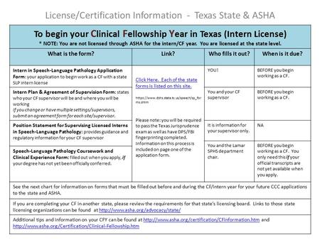 License/Certification Information - Texas State & ASHA