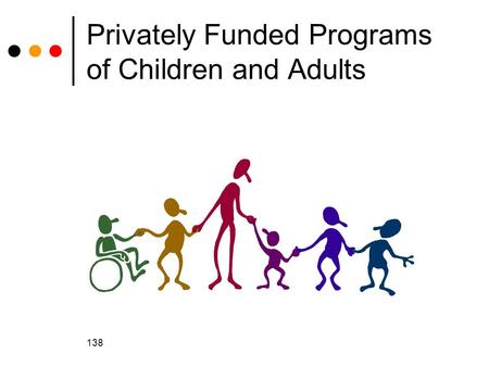 138 Privately Funded Programs of Children and Adults.