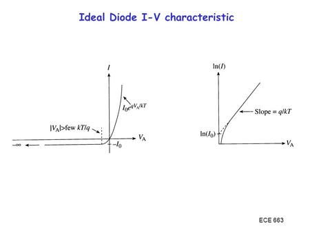 ECE 663 Ideal Diode I-V characteristic. ECE 663 Real Diode I-V characteristic.