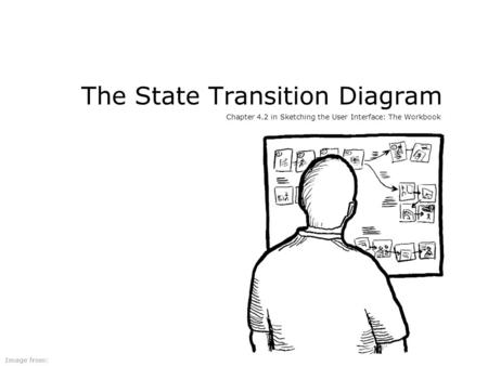 The State Transition Diagram