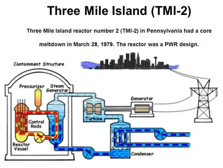 Nuclear Reactor Designs. Pressurized Water Reactors Animated diagram Most  common in US today. - ppt download