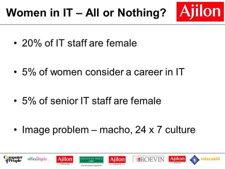 Women in IT – All or Nothing? 20% of IT staff are female 5% of women consider a career in IT 5% of senior IT staff are female Image problem – macho, 24.