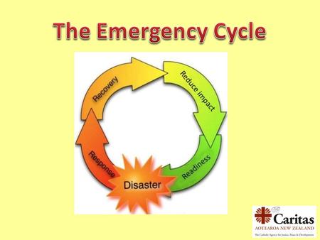 The Emergency Cycle The 4 Rs of the emergency cycle includes the response, recovery, reducing the impact and readiness stages.
