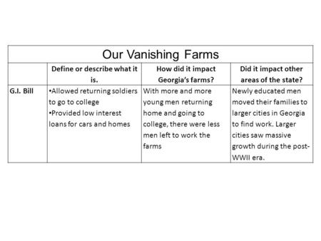 Our Vanishing Farms Define or describe what it is.