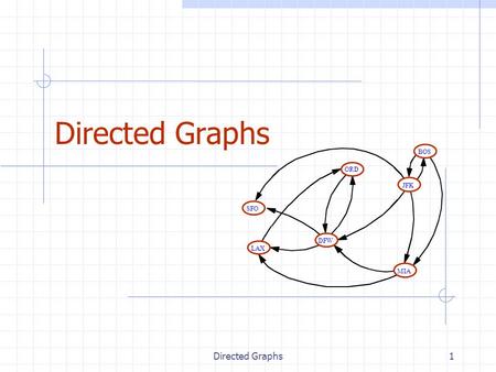Directed Graphs Directed Graphs Shortest Path 4/10/ :45 AM BOS