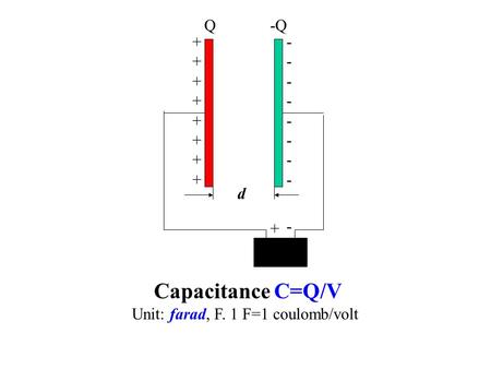 ++++++++++++++++ ---------------- d + - Q-Q Capacitance C=Q/V Unit: farad, F. 1 F=1 coulomb/volt.