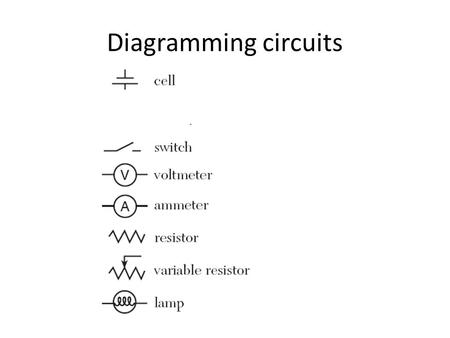 Diagramming circuits. Ohm’s Law Mnemonic Definitions Current: the number of electrons that go through a wire in one second Voltage: the pressure that.