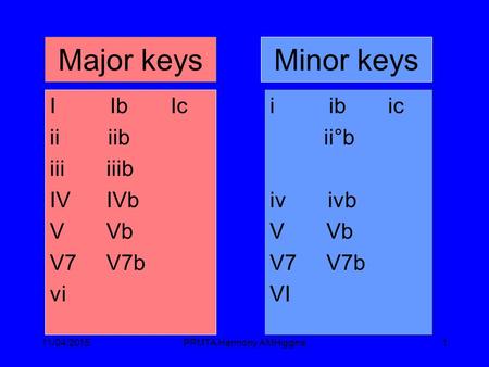 11/04/2015PPMTA Harmony AMHiggins1 Major keys I Ib Ic ii iib iii iiib IV IVb V Vb V7 V7b vi Minor keys i ib ic ii°b iv ivb V Vb V7 V7b VI.