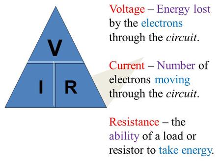 I R V Voltage – Energy lost by the electrons through the circuit. Current – Number of electrons moving through the circuit. Resistance – the ability of.