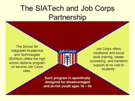 The SIATech and Job Corps Partnership Each program is specifically designed for disadvantaged and at-risk youth ages 16 – 24 Job Corps offers vocational.